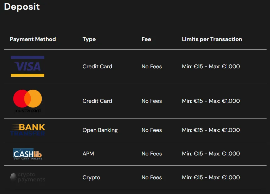 Secure deposit methods at HelloFortune online casino