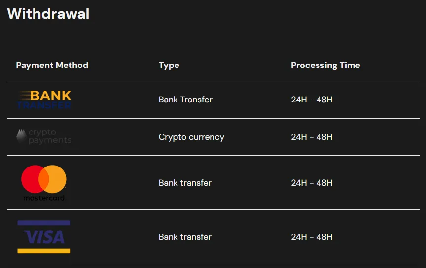 Fast withdrawal options for casino winnings